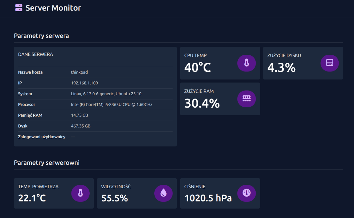 Dashboard aplikacji FastAPI Server Monitor przentujący parametry serwera oraz parametry środowiskowe z czujnika BME280